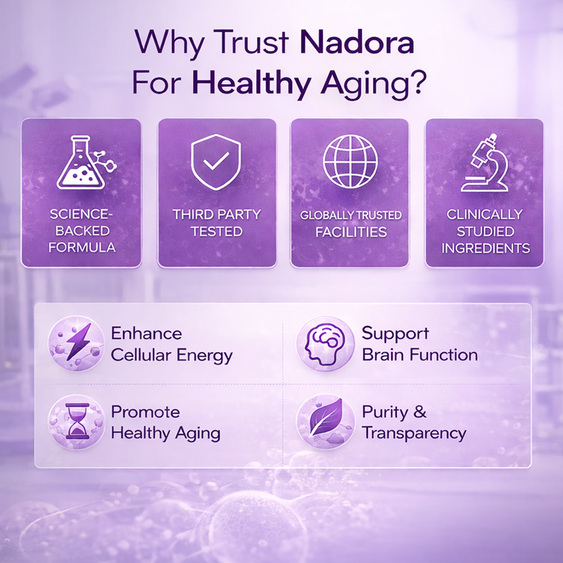 Nadora NMN+
