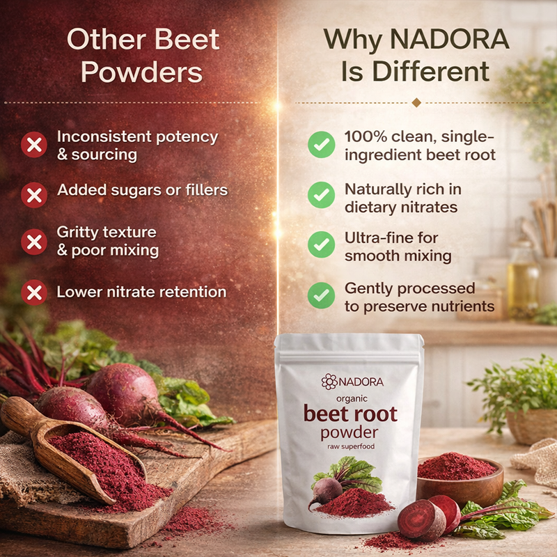 Nadora Beetroot Powder - 3,500mg of Pure Circulation Support in Every Serving*