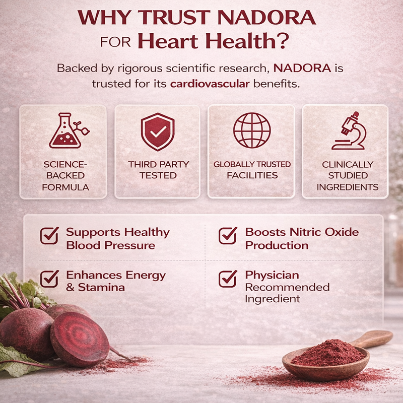 Nadora Beetroot Powder - 3,500mg of Pure Circulation Support in Every Serving*